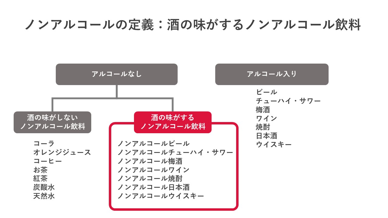 ノンアルコールビール 人体への影響 , ビールの主役ホップの健康効果が脚光、血糖値やがん抑制にも期待 – PPJV